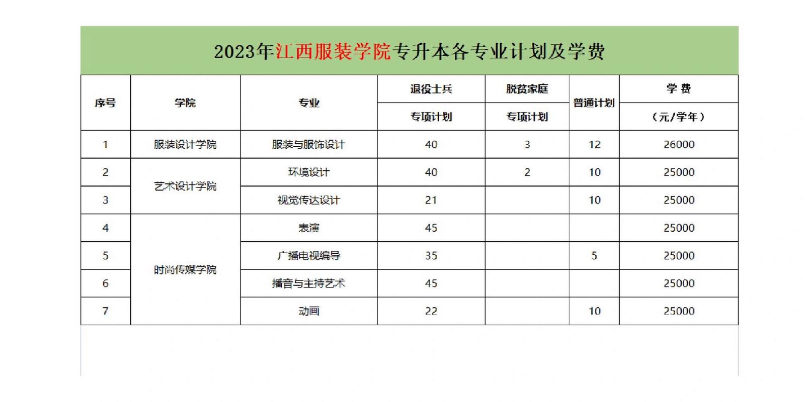 服装设计专业学费,服装设计专业学费一年多少?-第2张图片-职教招生网 服装设计专业学费,服装设计专业学费一年多少?-第2张图片-职教招生网