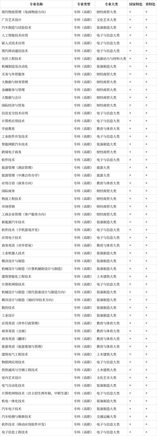 广东市机电职业技术学校,广东市机电职业技术学校官方网站录取名单-第5张图片-职教招生网 广东市机电职业技术学校,广东市机电职业技术学校官方网站录取名单-第5张图片-职教招生网