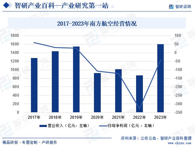 交通运输专业民航方向，交通运输民航方向学什么？