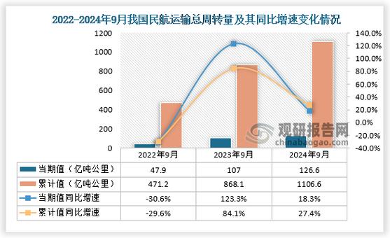 交通运输专业民航方向,交通运输民航方向学什么?-第2张图片-职教招生网 交通运输专业民航方向,交通运输民航方向学什么?-第2张图片-职教招生网