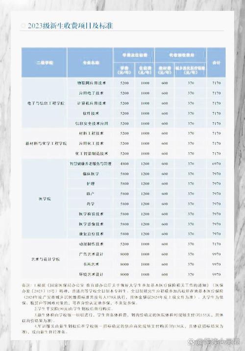 广安职业技术学院中职,广安职业技术学院中职部-第7张图片-职教招生网 广安职业技术学院中职,广安职业技术学院中职部-第7张图片-职教招生网