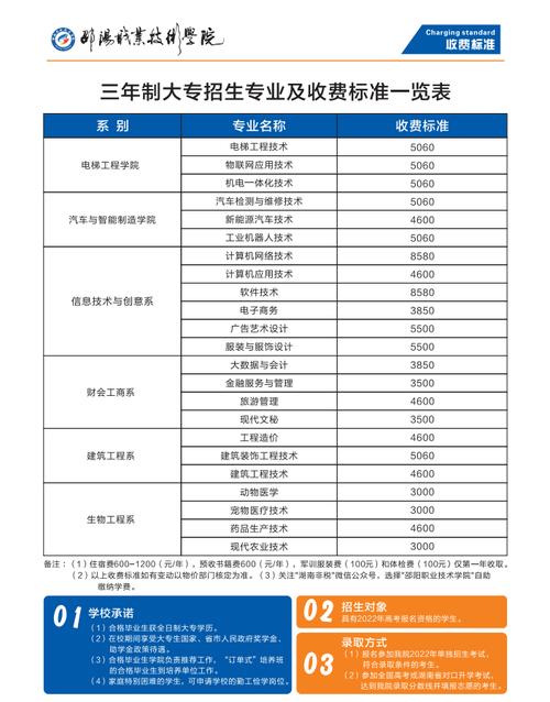 湖南省邵阳市远航中专学校?邵阳市远航技术学校?-第4张图片-职教招生网 湖南省邵阳市远航中专学校?邵阳市远航技术学校?-第4张图片-职教招生网