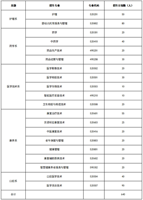 内江卫生与健康职业学院2024,内江卫生与健康职业学院2024录取线?-第4张图片-职教招生网 内江卫生与健康职业学院2024,内江卫生与健康职业学院2024录取线?-第4张图片-职教招生网