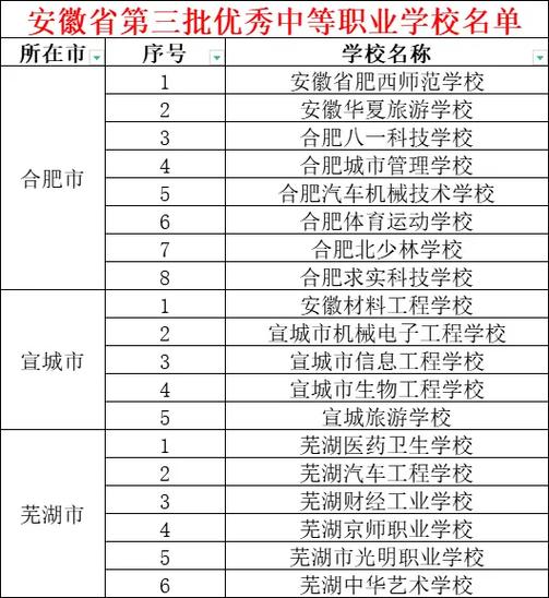 安徽正规的中职学校？安徽正规的中专学校？