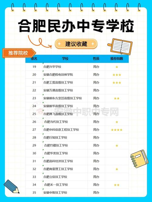 安徽正规的中职学校?安徽正规的中专学校?-第2张图片-职教招生网 安徽正规的中职学校?安徽正规的中专学校?-第2张图片-职教招生网
