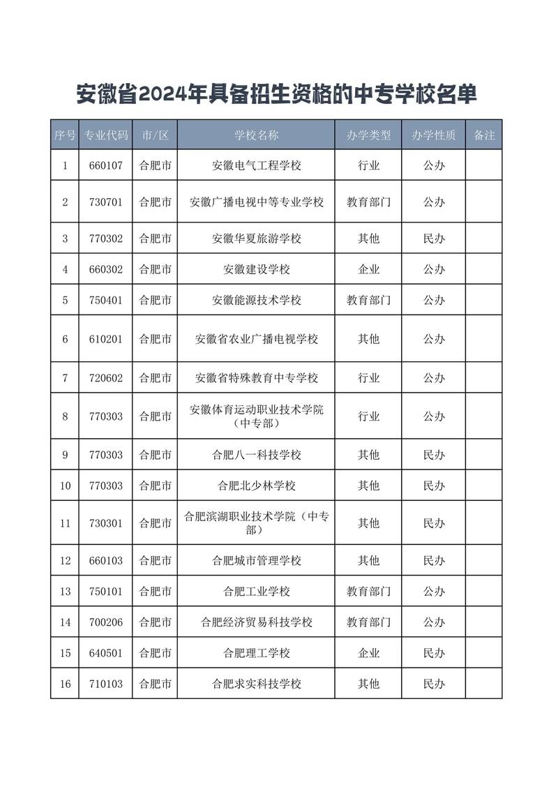 安徽正规的中职学校?安徽正规的中专学校?-第4张图片-职教招生网 安徽正规的中职学校?安徽正规的中专学校?-第4张图片-职教招生网