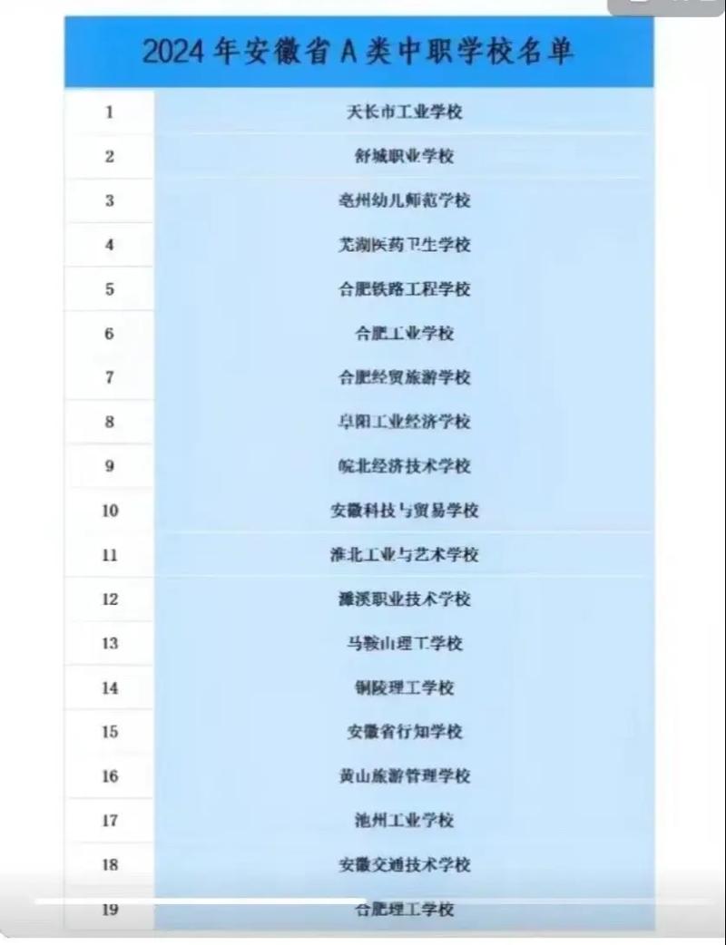安徽正规的中职学校?安徽正规的中专学校?-第5张图片-职教招生网 安徽正规的中职学校?安徽正规的中专学校?-第5张图片-职教招生网