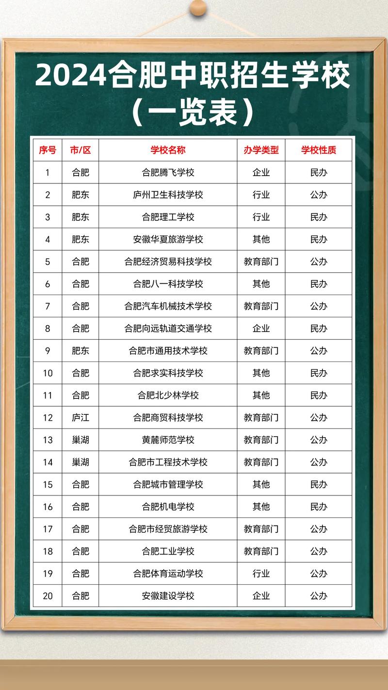 安徽正规的中职学校?安徽正规的中专学校?-第6张图片-职教招生网 安徽正规的中职学校?安徽正规的中专学校?-第6张图片-职教招生网
