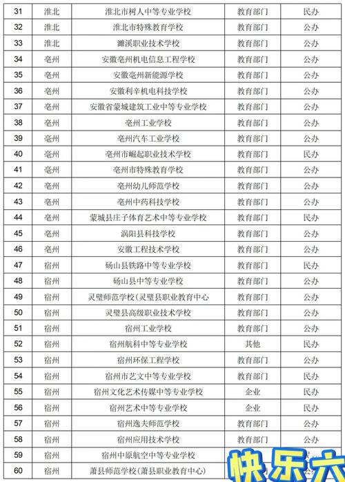安徽正规的中职学校?安徽正规的中专学校?-第8张图片-职教招生网 安徽正规的中职学校?安徽正规的中专学校?-第8张图片-职教招生网