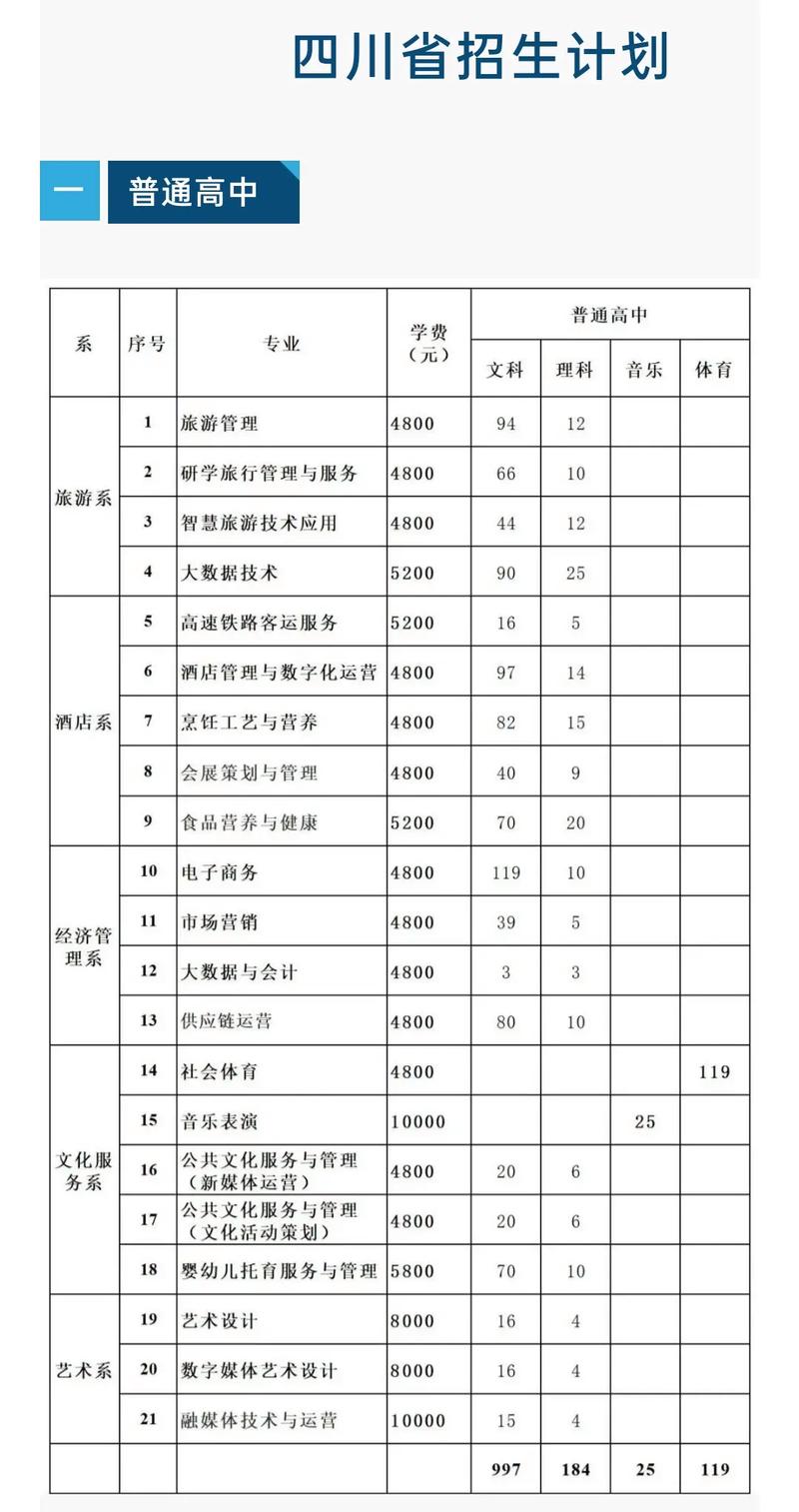 四川省南充旅游学校?四川省南充旅游学校官方网站?-第2张图片-职教招生网 四川省南充旅游学校?四川省南充旅游学校官方网站?-第2张图片-职教招生网