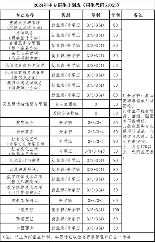 四川省南充旅游学校?四川省南充旅游学校官方网站?-第5张图片-职教招生网 四川省南充旅游学校?四川省南充旅游学校官方网站?-第5张图片-职教招生网