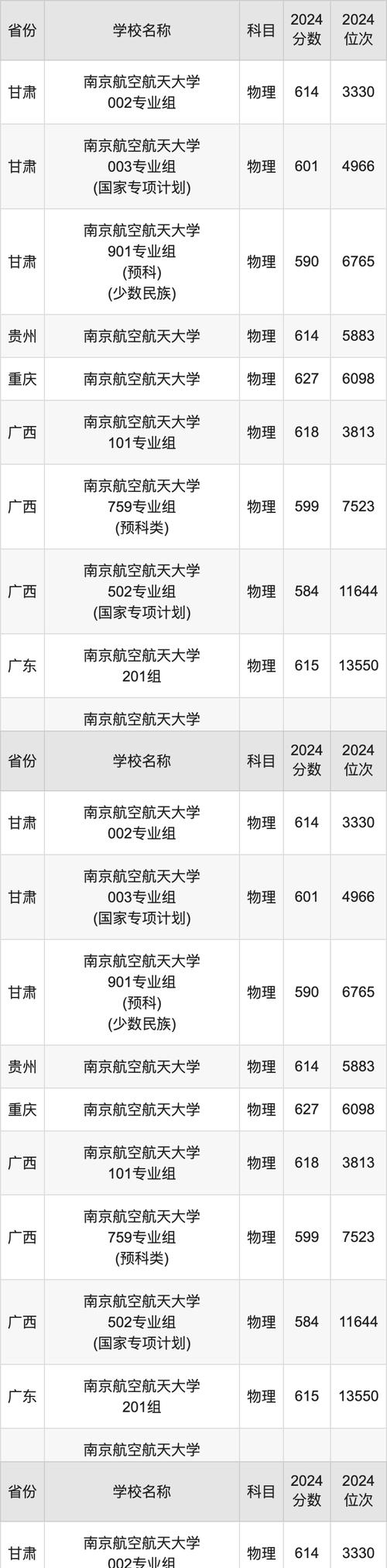 航空乘务院校排名，航空空乘专业学校排名表？