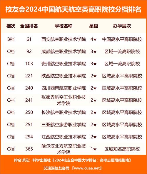 航空乘务院校排名,航空空乘专业学校排名表?-第4张图片-职教招生网 航空乘务院校排名,航空空乘专业学校排名表?-第4张图片-职教招生网