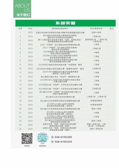 四川商务职业技术学校学费，四川商务职业学院学费多少？