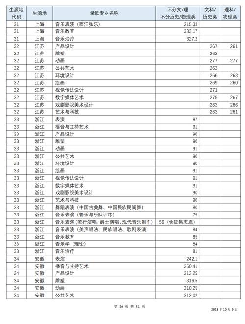 四川商务职业技术学校学费,四川商务职业学院学费多少?-第3张图片-职教招生网 四川商务职业技术学校学费,四川商务职业学院学费多少?-第3张图片-职教招生网
