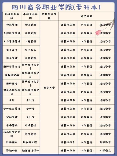 四川商务职业技术学校学费,四川商务职业学院学费多少?-第4张图片-职教招生网 四川商务职业技术学校学费,四川商务职业学院学费多少?-第4张图片-职教招生网