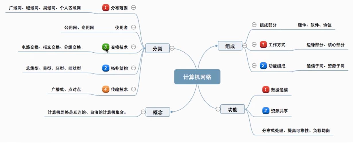 专业计算机网络应用中专?计算机网络应用大专前景?-第3张图片-职教招生网 专业计算机网络应用中专?计算机网络应用大专前景?-第3张图片-职教招生网