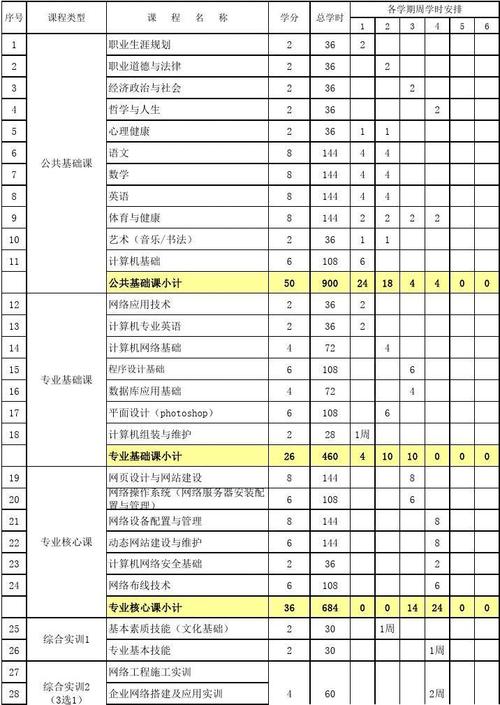 专业计算机网络应用中专?计算机网络应用大专前景?-第7张图片-职教招生网 专业计算机网络应用中专?计算机网络应用大专前景?-第7张图片-职教招生网