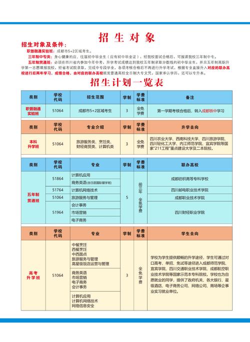 成都市财贸职业高级中学招生官方网站,成都财贸职业高级中学学费和上课时间?-第3张图片-职教招生网 成都市财贸职业高级中学招生官方网站,成都财贸职业高级中学学费和上课时间?-第3张图片-职教招生网
