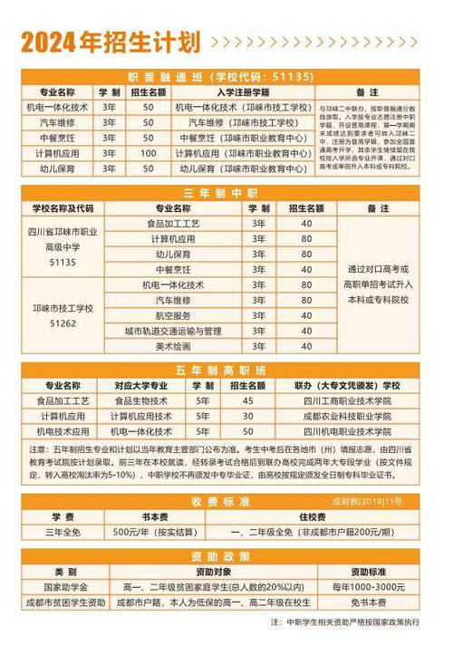 成都市财贸职业高级中学招生官方网站,成都财贸职业高级中学学费和上课时间?-第5张图片-职教招生网 成都市财贸职业高级中学招生官方网站,成都财贸职业高级中学学费和上课时间?-第5张图片-职教招生网