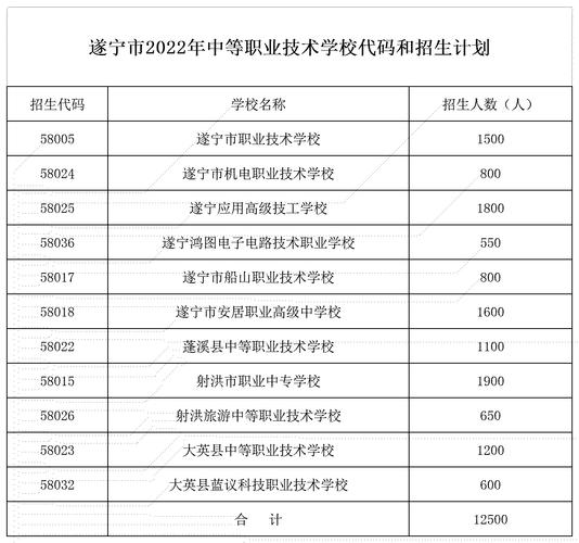 遂宁市飞宏职业技术,遂宁市飞宏职业技术学校证书查询-第2张图片-职教招生网 遂宁市飞宏职业技术,遂宁市飞宏职业技术学校证书查询-第2张图片-职教招生网