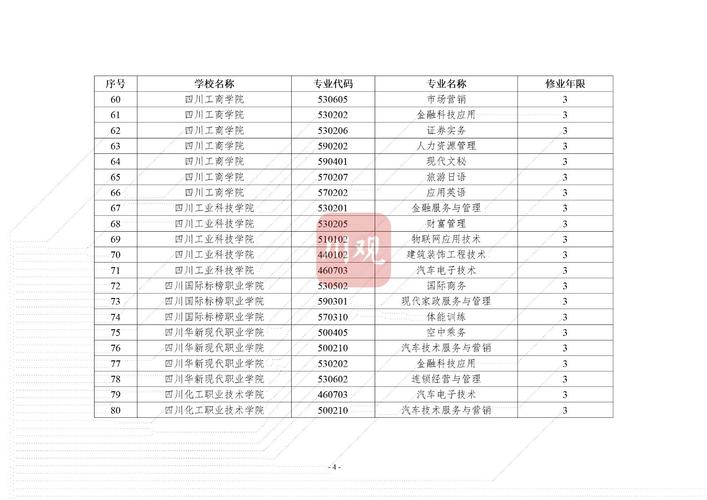遂宁市飞宏职业技术,遂宁市飞宏职业技术学校证书查询-第7张图片-职教招生网 遂宁市飞宏职业技术,遂宁市飞宏职业技术学校证书查询-第7张图片-职教招生网