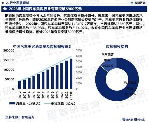 汽车装饰美容行业前景，汽车装饰美容行业前景分析？