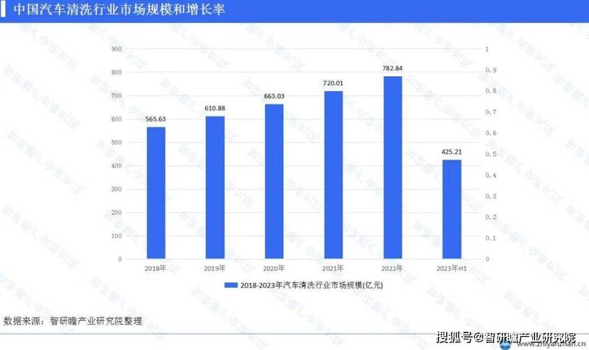 汽车装饰美容行业前景,汽车装饰美容行业前景分析?-第5张图片-职教招生网 汽车装饰美容行业前景,汽车装饰美容行业前景分析?-第5张图片-职教招生网