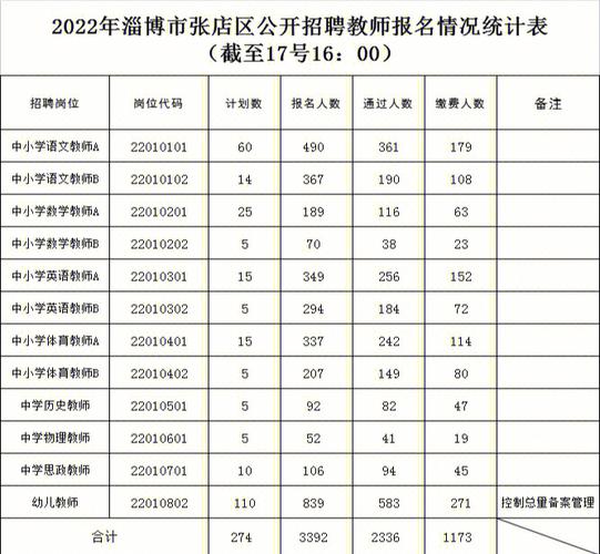 淄博中职学校招聘？淄博市职业学校招聘？-第3张图片-职教招生网