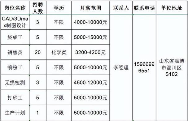 淄博中职学校招聘？淄博市职业学校招聘？-第6张图片-职教招生网
