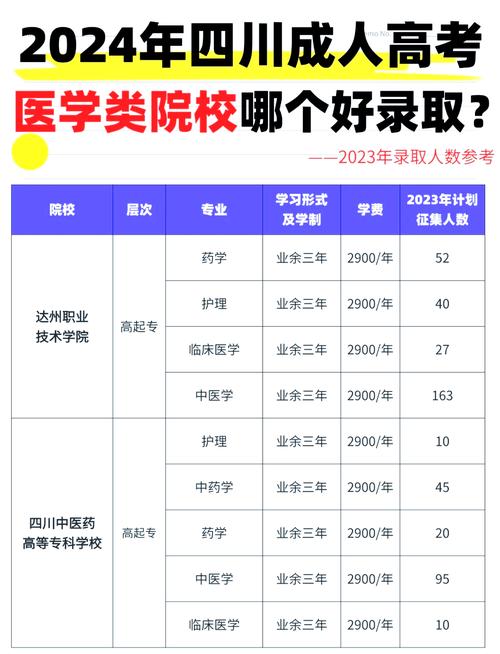 成都华大医药卫生学校录取分数,成都华大医药卫生学校分数线2020?-第5张图片-职教招生网 成都华大医药卫生学校录取分数,成都华大医药卫生学校分数线2020?-第5张图片-职教招生网