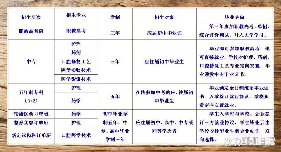 成都华大医药卫生学校录取分数,成都华大医药卫生学校分数线2020?-第7张图片-职教招生网 成都华大医药卫生学校录取分数,成都华大医药卫生学校分数线2020?-第7张图片-职教招生网
