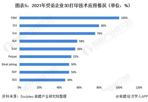 3d打印专业好不好,3d打印专业难不难-第1张图片-职教招生网 3d打印专业好不好,3d打印专业难不难-第1张图片-职教招生网