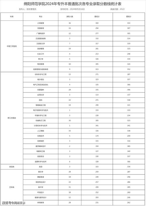 绵阳技术学院学费?绵阳职业技术学院大专学费?-第1张图片-职教招生网 绵阳技术学院学费?绵阳职业技术学院大专学费?-第1张图片-职教招生网