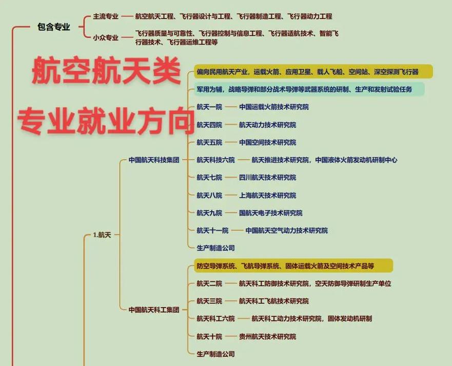 航空专业的怎么样?航空专业吃香吗?-第4张图片-职教招生网 航空专业的怎么样?航空专业吃香吗?-第4张图片-职教招生网