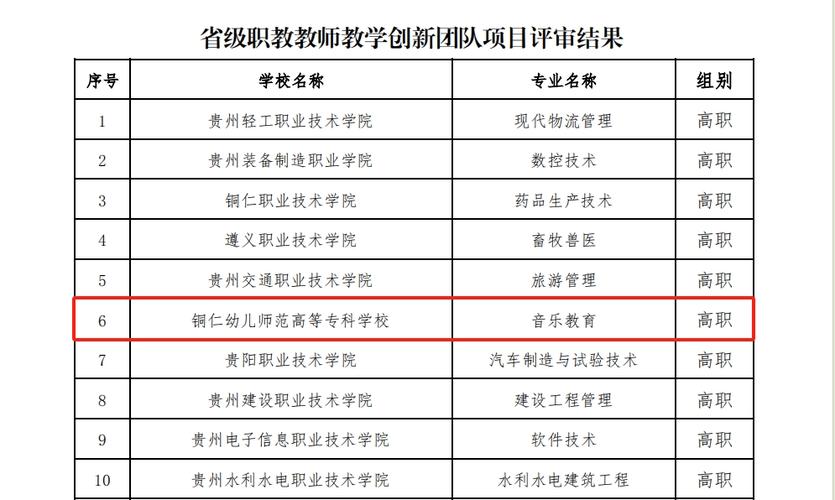 遵义市直属学校，遵义市有几所示范性高中？