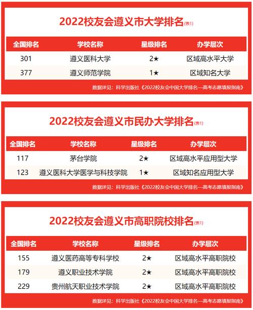 遵义市直属学校,遵义市有几所示范性高中?-第4张图片-职教招生网 遵义市直属学校,遵义市有几所示范性高中?-第4张图片-职教招生网