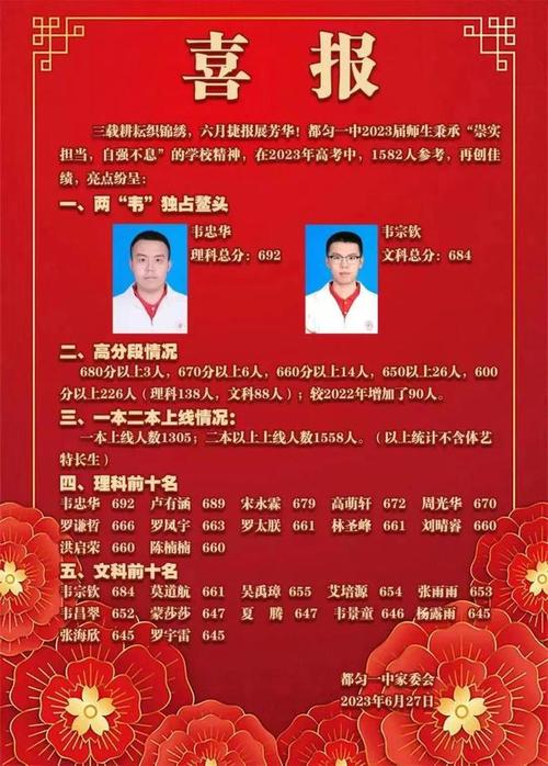 遵义市直属学校,遵义市有几所示范性高中?-第7张图片-职教招生网 遵义市直属学校,遵义市有几所示范性高中?-第7张图片-职教招生网
