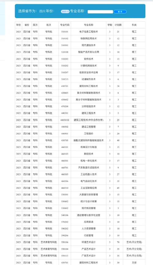 绵阳职业技术职业学校,绵阳 职业技术学校-第1张图片-职教招生网 绵阳职业技术职业学校,绵阳 职业技术学校-第1张图片-职教招生网