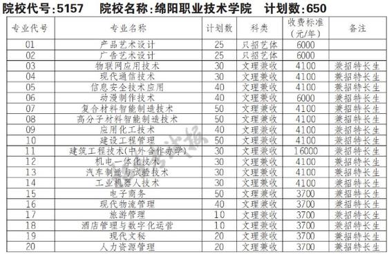 绵阳职业技术职业学校,绵阳 职业技术学校-第2张图片-职教招生网 绵阳职业技术职业学校,绵阳 职业技术学校-第2张图片-职教招生网
