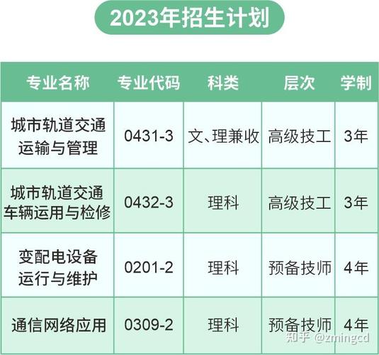 成都市技师学校学费标准,成都技师学校是公立还是私立-第6张图片-职教招生网 成都市技师学校学费标准,成都技师学校是公立还是私立-第6张图片-职教招生网
