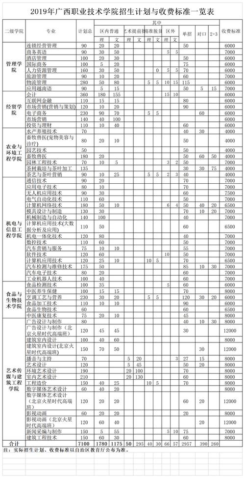 陕西航天技术职业学院,陕西航天航空技术学院-第4张图片-职教招生网 陕西航天技术职业学院,陕西航天航空技术学院-第4张图片-职教招生网
