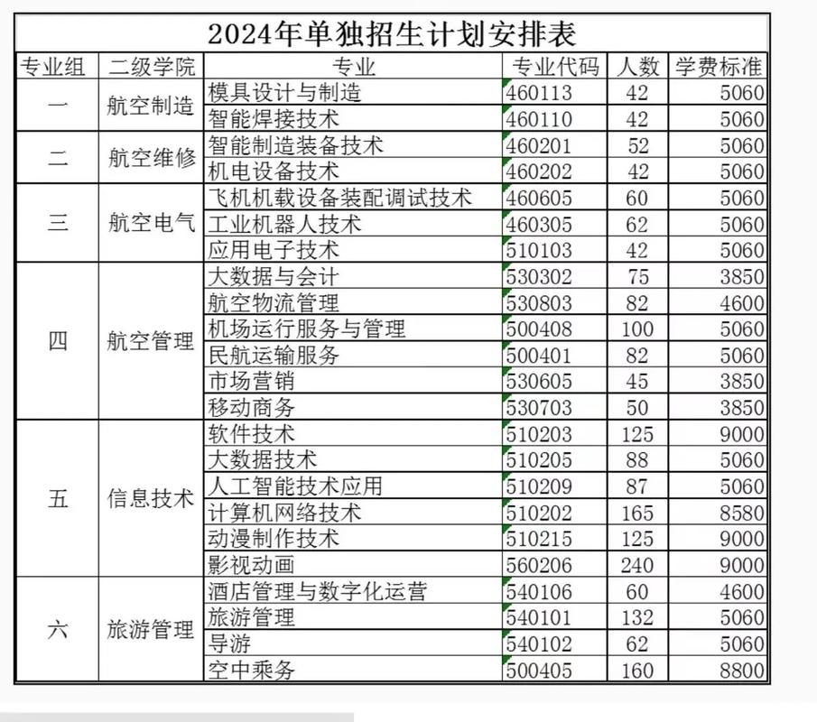 关于航空学校的专业有哪些，航空学校学的是什么？