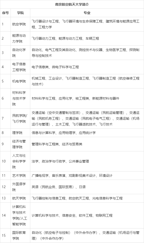 关于航空学校的专业有哪些,航空学校学的是什么?-第3张图片-职教招生网 关于航空学校的专业有哪些,航空学校学的是什么?-第3张图片-职教招生网