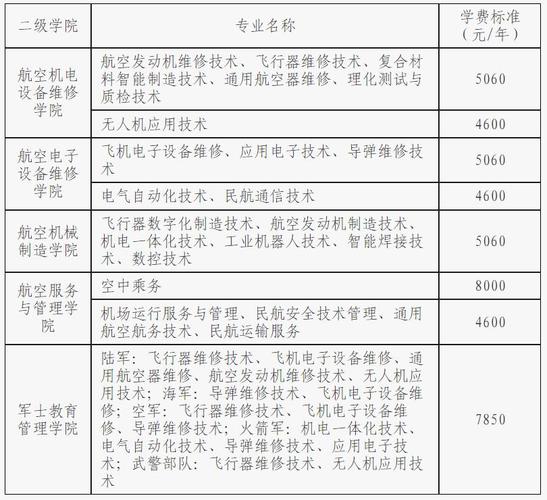 长航空职业技术学校,长航空职业技术学校领导-第3张图片-职教招生网 长航空职业技术学校,长航空职业技术学校领导-第3张图片-职教招生网