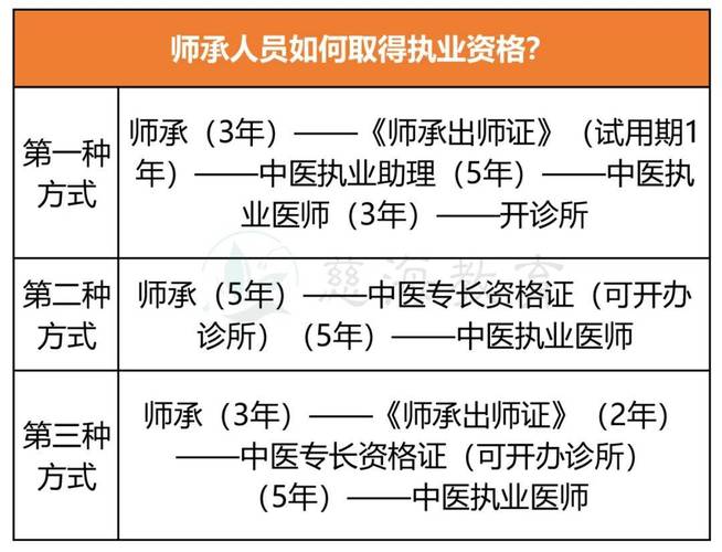 天津中医药大学中医师承招生,天津市中医药大学招生计划?-第5张图片-职教招生网 天津中医药大学中医师承招生,天津市中医药大学招生计划?-第5张图片-职教招生网