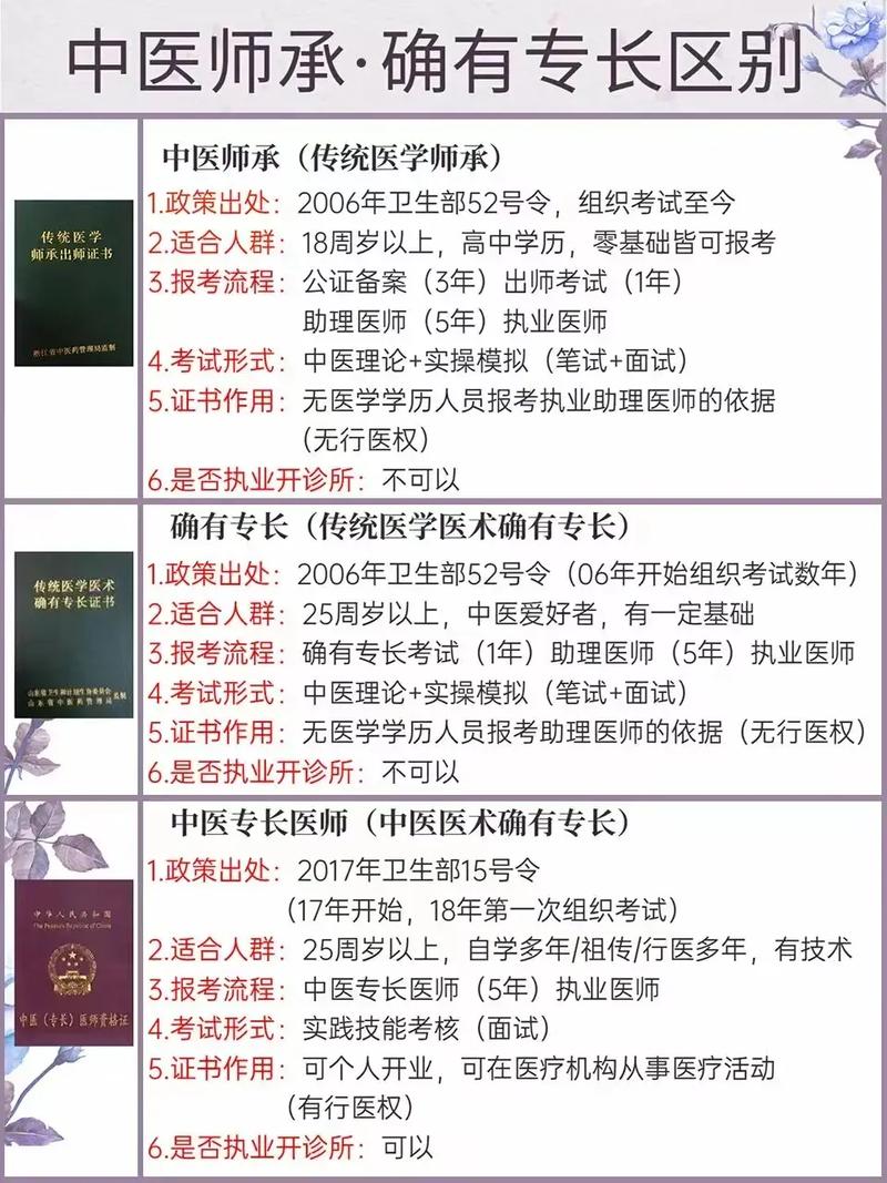 天津中医药大学中医师承招生,天津市中医药大学招生计划?-第6张图片-职教招生网 天津中医药大学中医师承招生,天津市中医药大学招生计划?-第6张图片-职教招生网