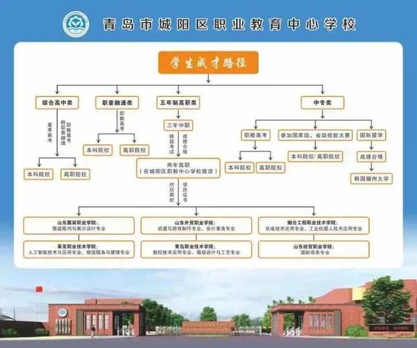中专汽车运用与维修专业出来能干什么，中专汽车运用与维修学的课程有哪些？