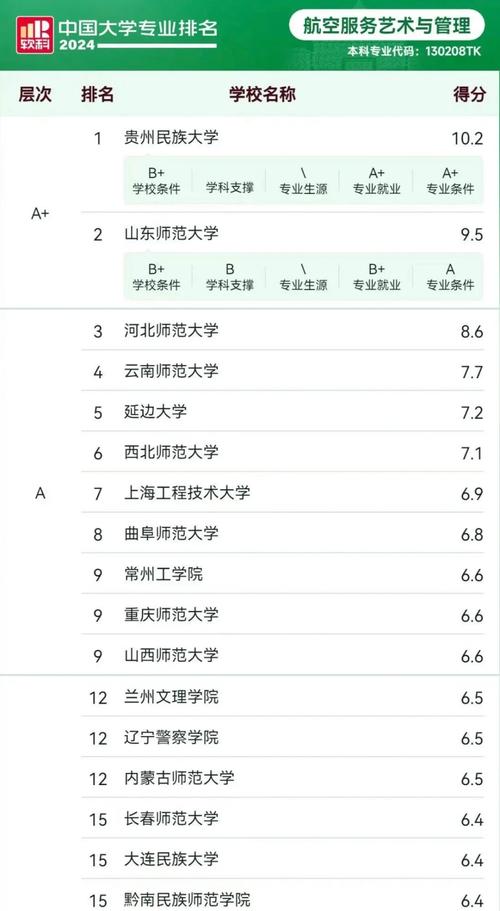 航空服务专业的就业前景,航空服务专业就业前景好吗知乎?-第2张图片-职教招生网 航空服务专业的就业前景,航空服务专业就业前景好吗知乎?-第2张图片-职教招生网