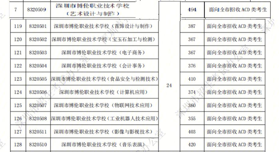 张澜职业技术学校多扶校区,张澜职业技术学院多扶校区-第8张图片-职教招生网 张澜职业技术学校多扶校区,张澜职业技术学院多扶校区-第8张图片-职教招生网